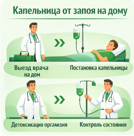 капельница от запоя в Ак-Довураке в клинике Санати